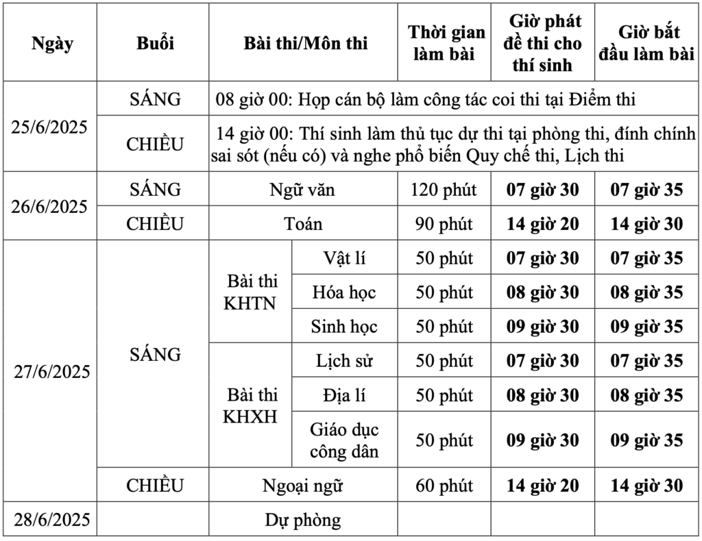 Lịch thi với các thí sinh theo học chương trình giáo dục phổ thông 2006 như sau: