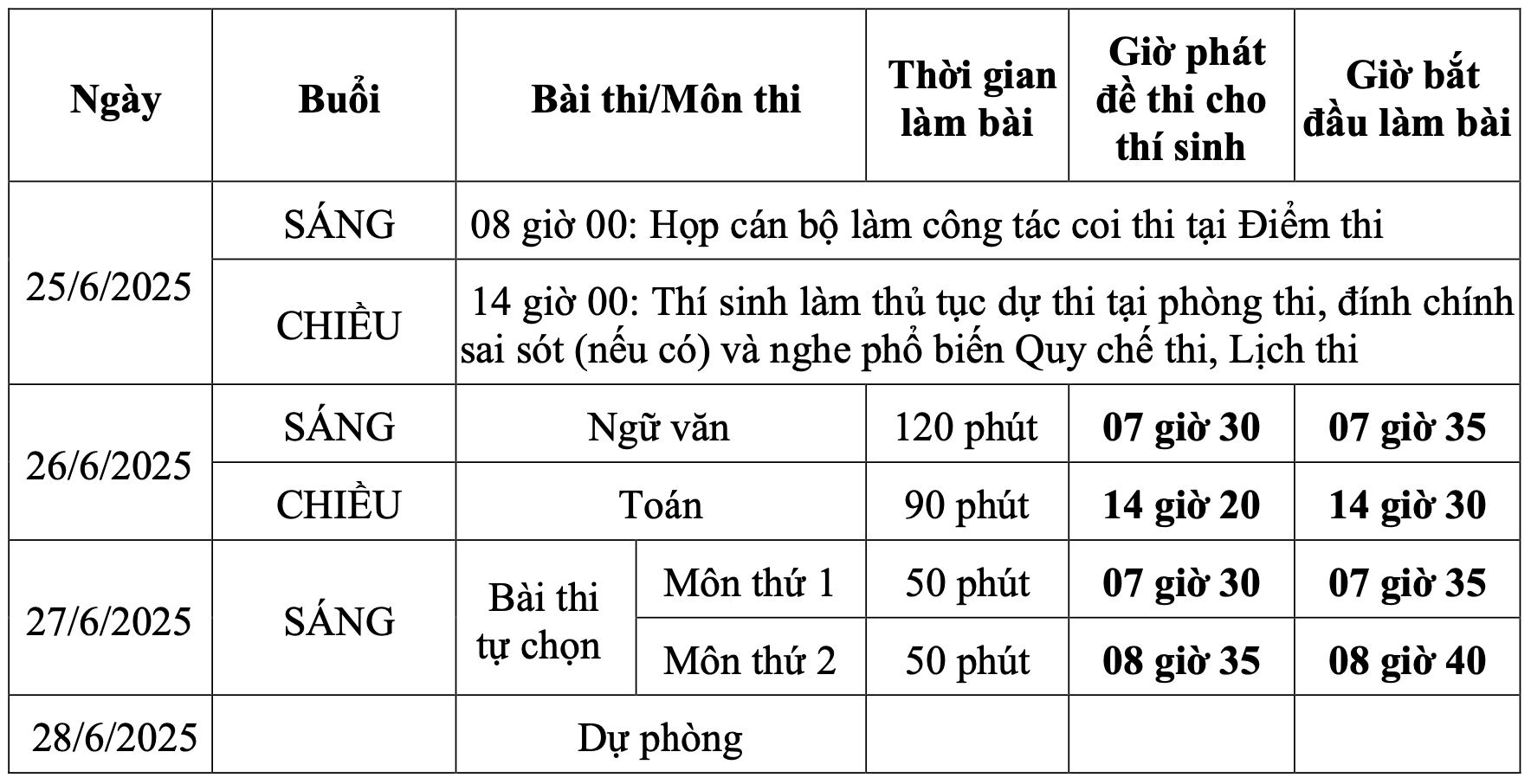 lịch thi tốt nghiệp THPT 2025