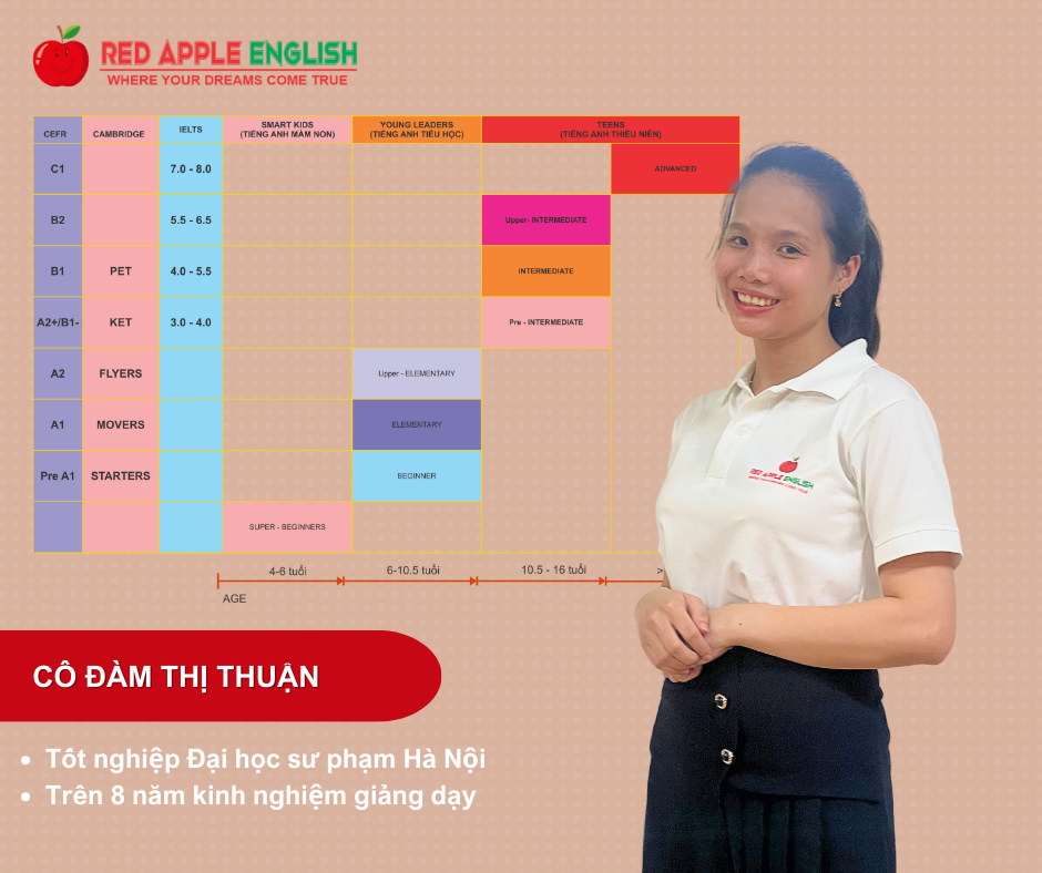 Teacher Thuan