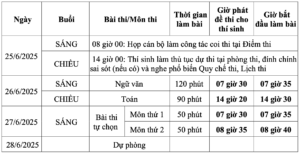 lịch thi tốt nghiệp THPT 2025